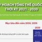 Quy hoạch tổng thể quốc gia thời kỳ 2021 - 2030