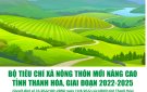 Bộ tiêu chí xã NTM nâng cao Tỉnh Thanh Hóa, giai đoạn 2022 -2025