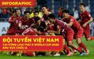 Đội tuyển Việt Nam tại vòng loại thứ 2 World Cup 2022 - khu vực châu Á
